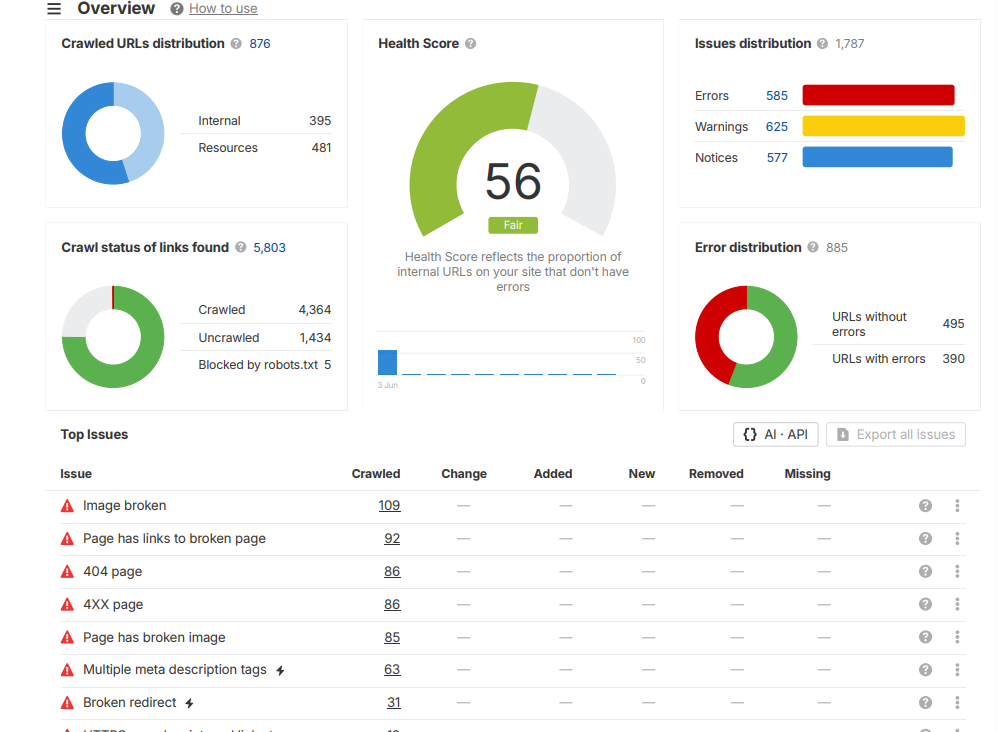 Technical SEO For Eunidrip Irrigation Systems